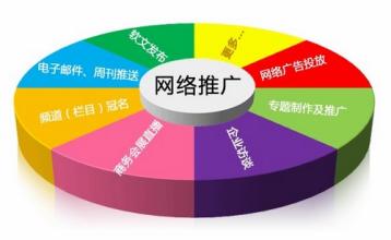 不銹鋼濾芯的網絡營銷手段